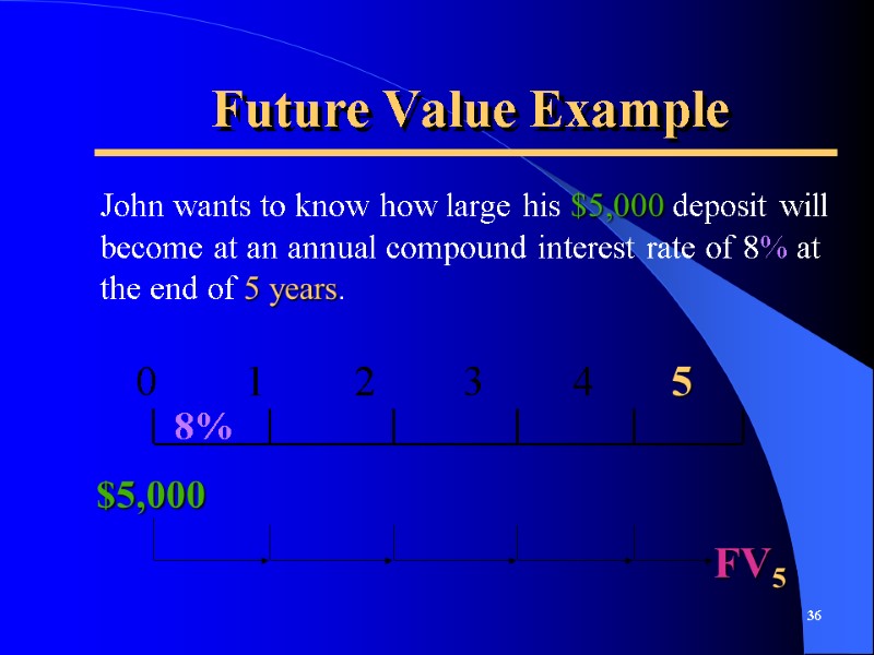 Future Value Example  John wants to know how large his $5,000 deposit will